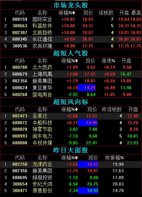 600928(600928西安银行投资价值)