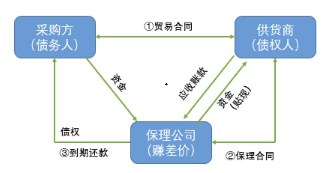 山东聊城市民安（2号）债权合同存证(欠银行款无力偿还2022年新规出来了)