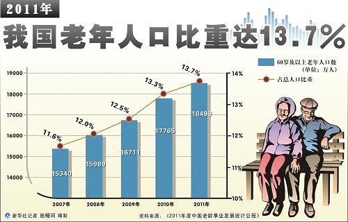 老龄人口(中国2023年老龄人口)