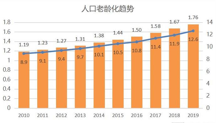 老龄人口(中国2023年老龄人口)