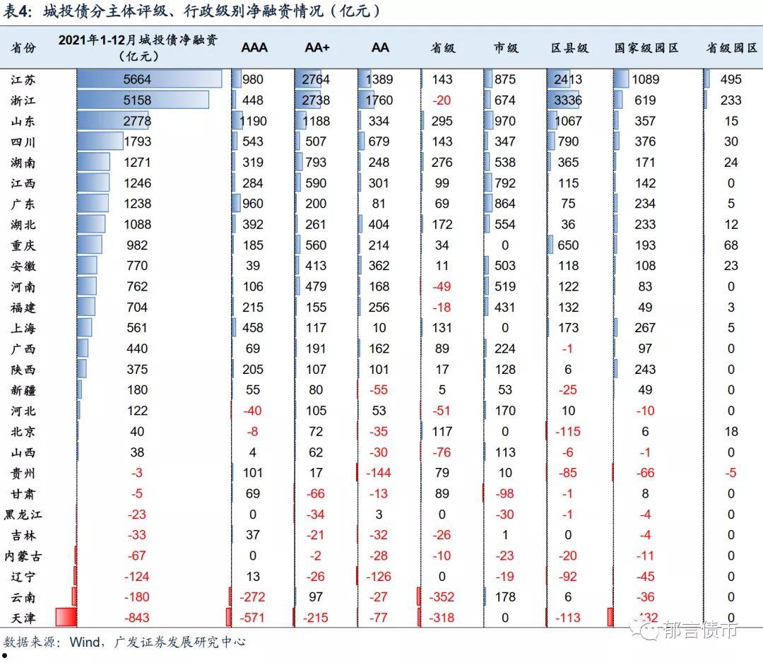 广西柳州市建设投资开发2022政府债权(广西柳州市建设投资开发2022政府债权公告)