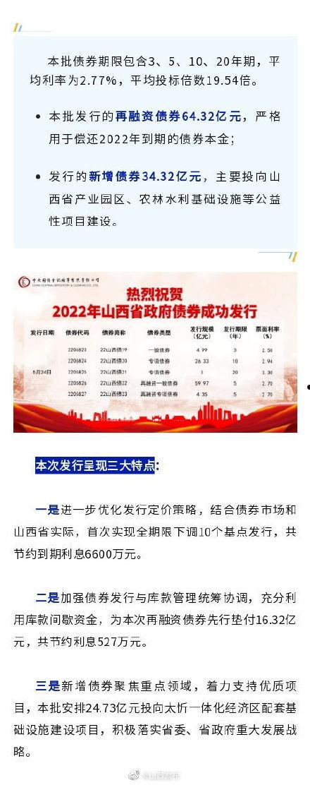 广西柳州市建设投资开发2022政府债权(广西柳州市建设投资开发2022政府债权公告)