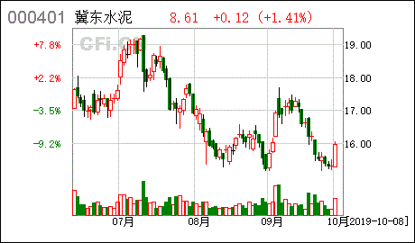 金隅冀东水泥网上商城(金隅冀东水泥网上商城锦丰商贸有限公司)