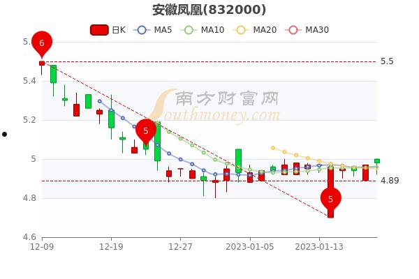 凯恩股份(凯恩股份重组最新消息)