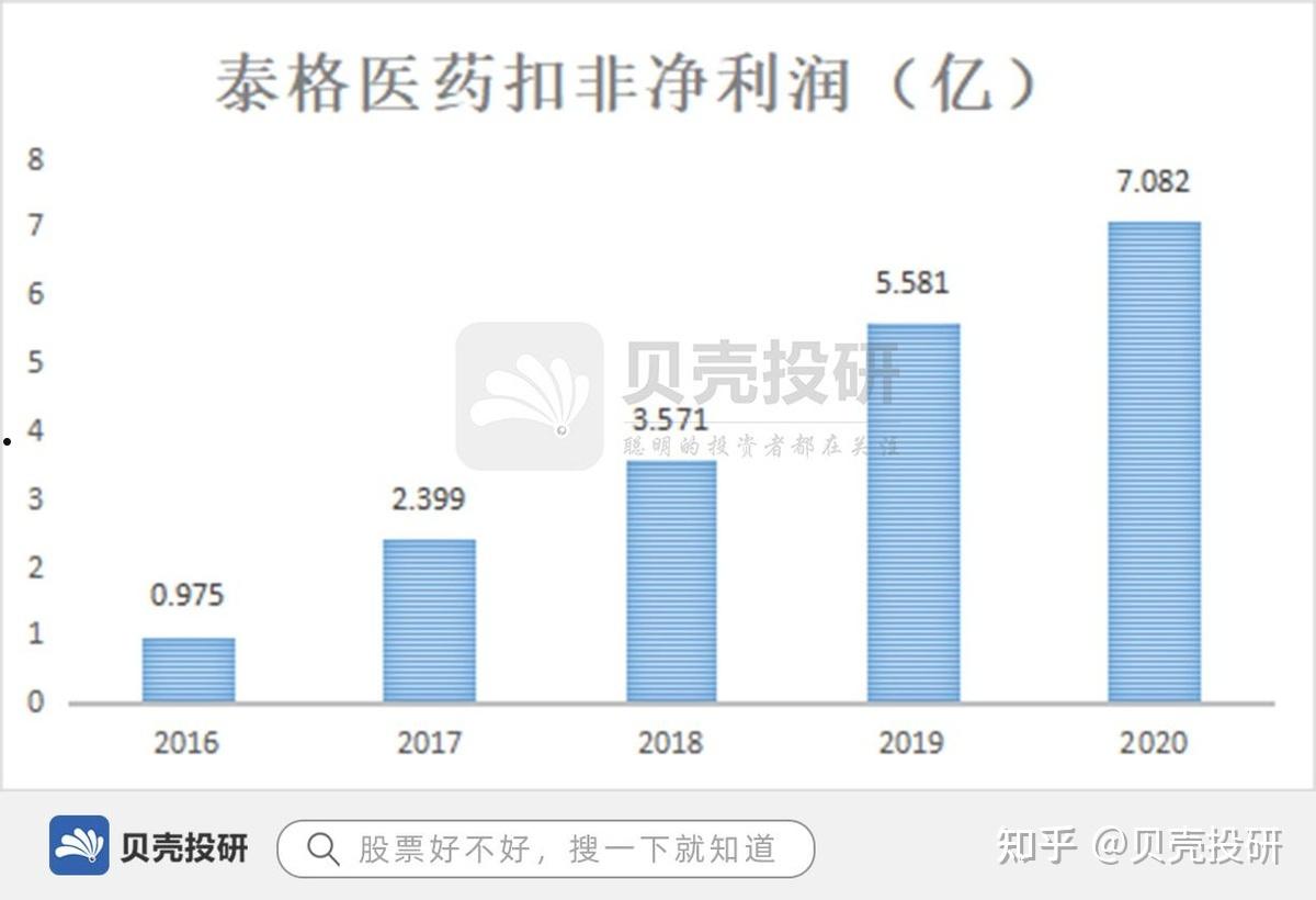 泰格医药(泰格医药公司简介)