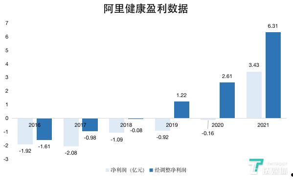 阿里健康(阿里健康大药房的药是真的吗)