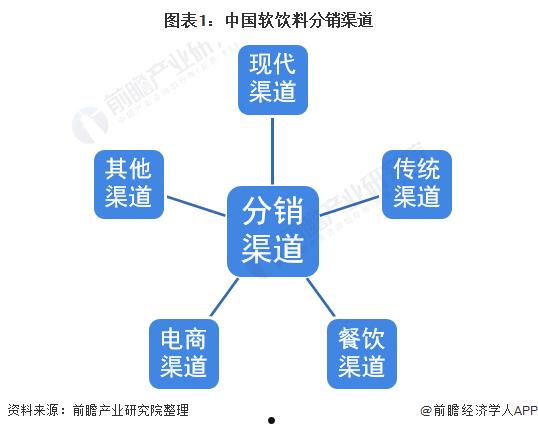 销售渠道(销售渠道单一怎么解决)