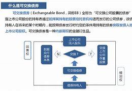 TJBC债权资产(天津各区债务)