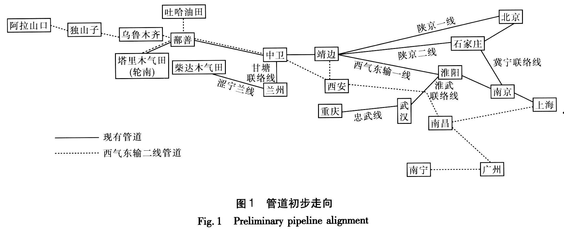 西气东输(西气东输的气是什么气)