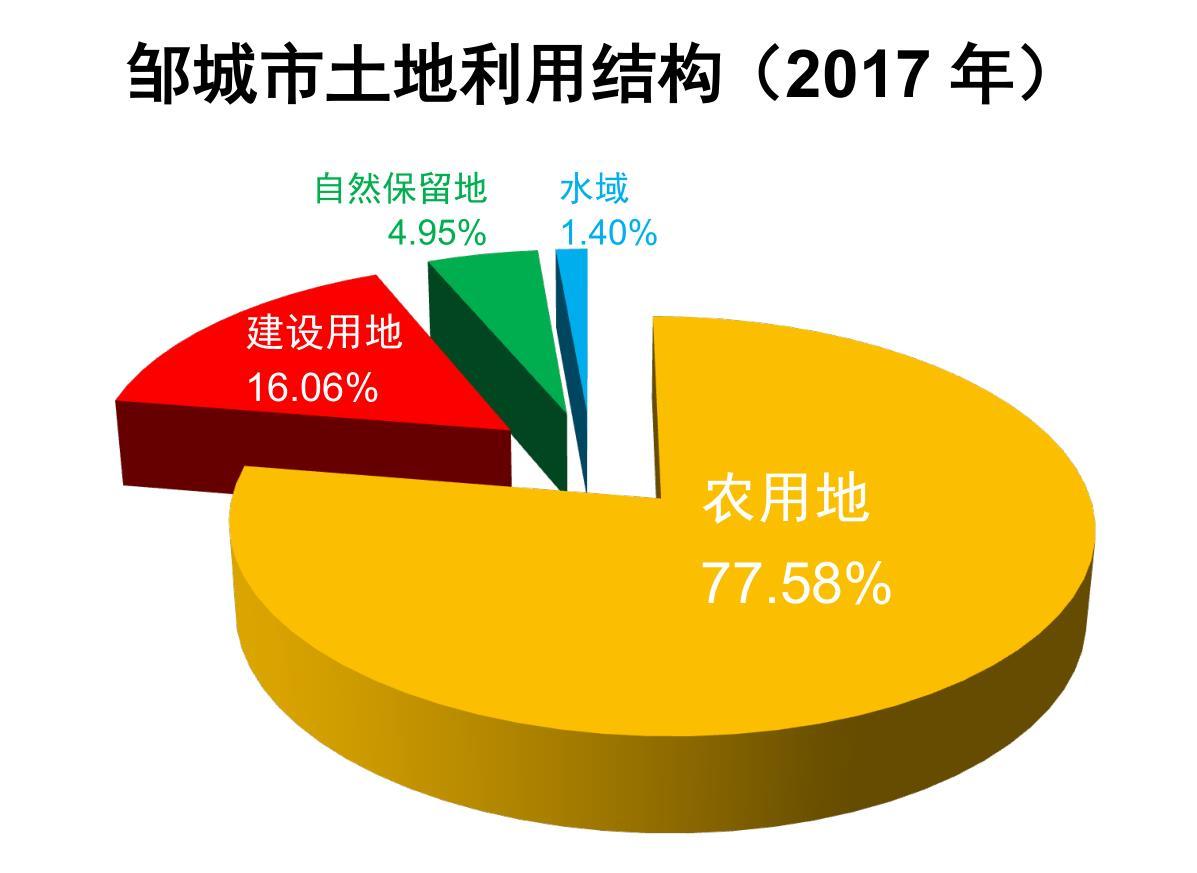 山东济宁邹城市圣城文化旅游开发2022年债权系列(邹城市孟子文化城)