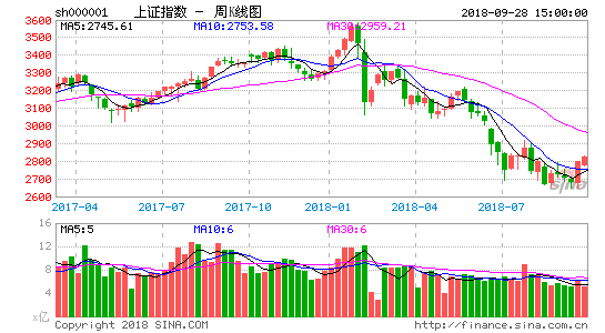 股票查询(股票查询四川路桥)