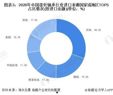 002553南方轴承(002553南方轴承怎么样)