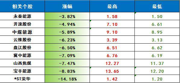 600725云维股份(600725云维股票价格)