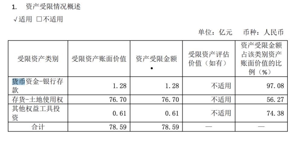 2022天津宁河城投债权收益权2号政府城投债(天津宁河投资)