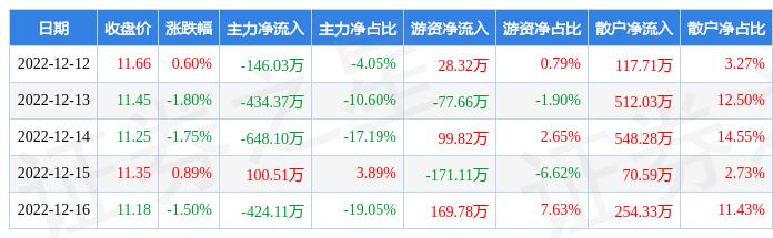 汇金通股票(汇金通股票股最新行情吧)