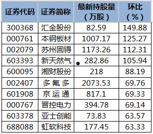 汇金通股票(汇金通股票股最新行情吧)