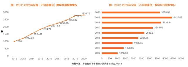 济南市长清区2022融资计划(济南长清最新项目)