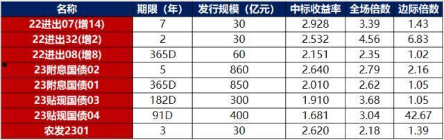 2022年淄博公有债权计划(淄博市政府报告2020)