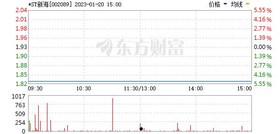 江苏宏达新材(江苏宏达新材料董事长被公安机关拘留)