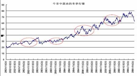 原油价格今日行情(原油价格最新消息)