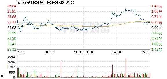 金种子酒股票(金种子酒股票股吧)