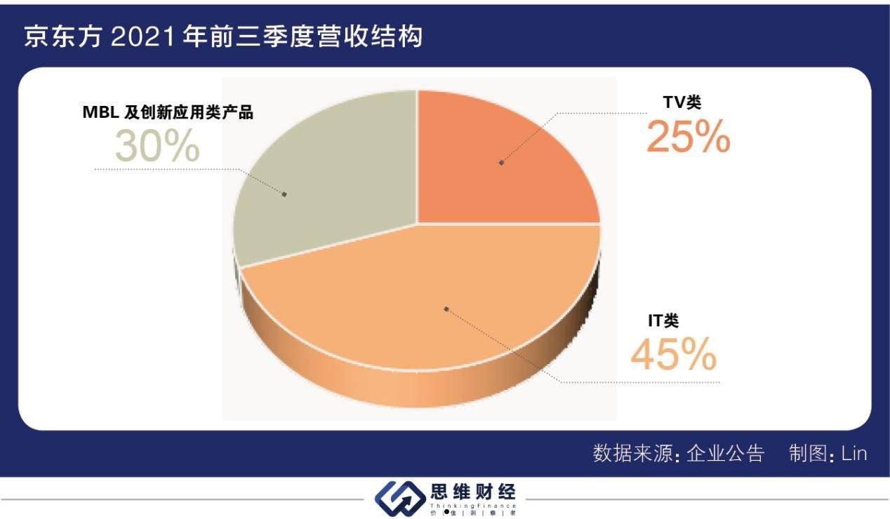 三季报(三季报包括前两季度吗)