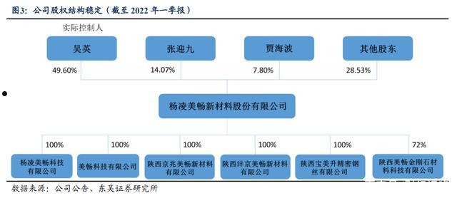 美畅股份(美畅股份吴英)