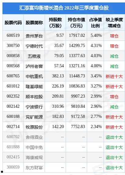 添富均衡(添富均衡519018基金最新净值历史)